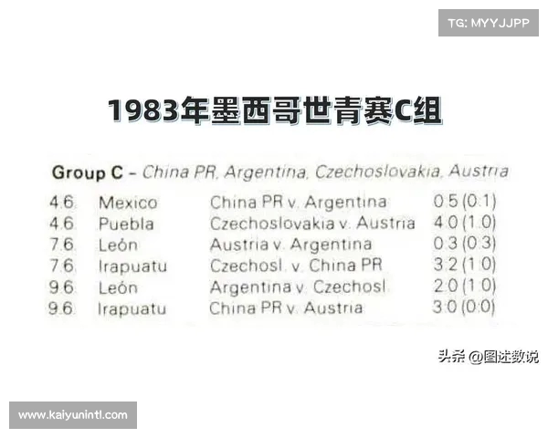 2001世青赛中国与阿根廷对决回顾及阿根廷夺冠历程分析 2001世青赛中国与阿根廷对决回顾及阿根廷夺冠历程分析